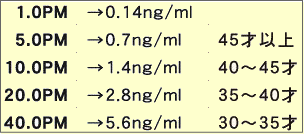 AMH基準値（卵巣年齢）